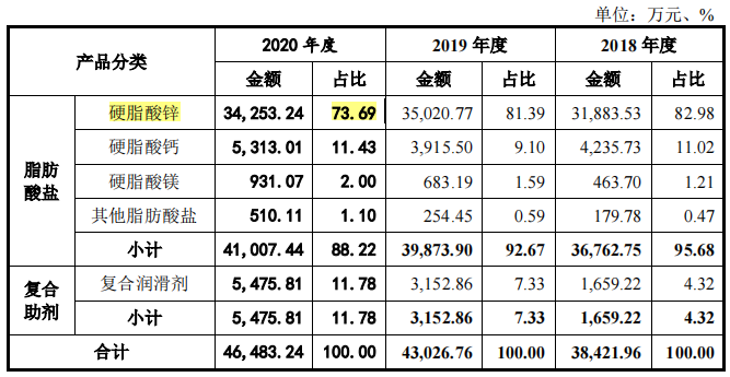 汉维科技毛利率波动，原材料依赖遭问询，营收与净利润背离