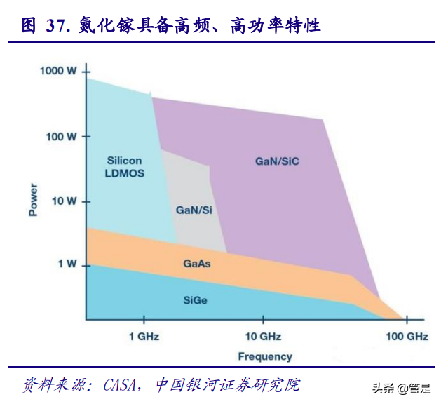 三安光电专题研究：LED迎来新一轮成长，化合物半导体蓄势待发