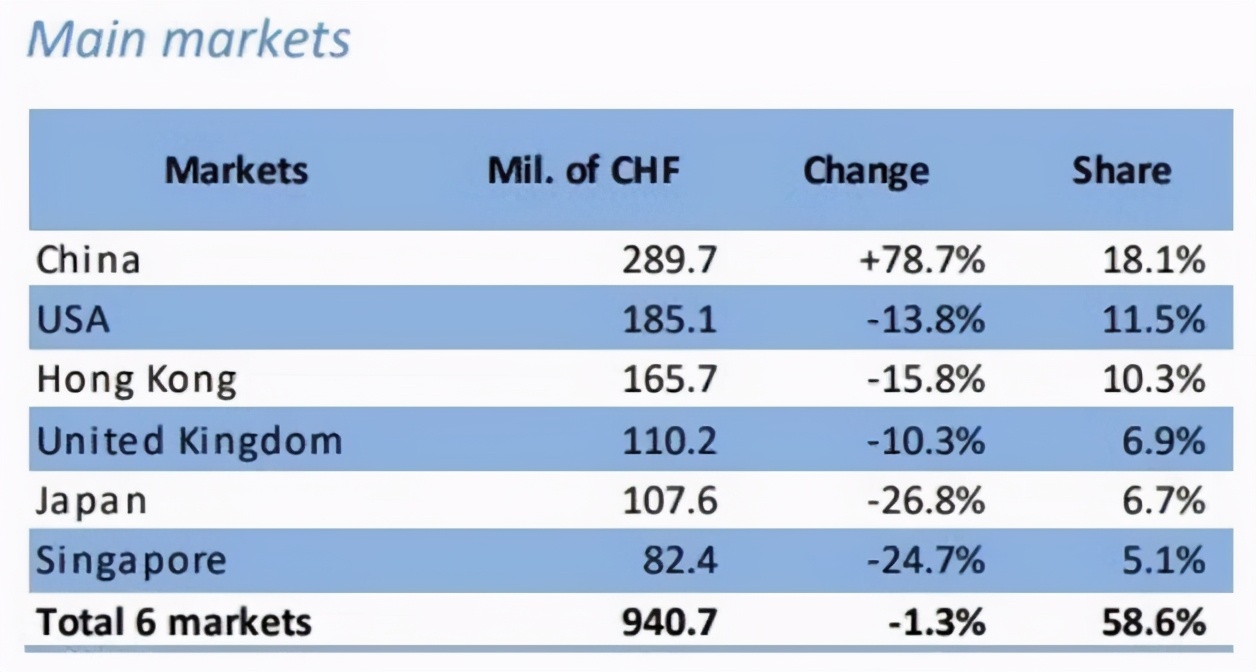 高端腕表消费强劲增长，为何万表能一枝独秀？