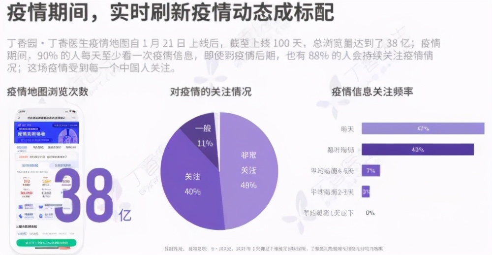 后疫情时代-看健康消费新升级，膳食营养补充需求大增