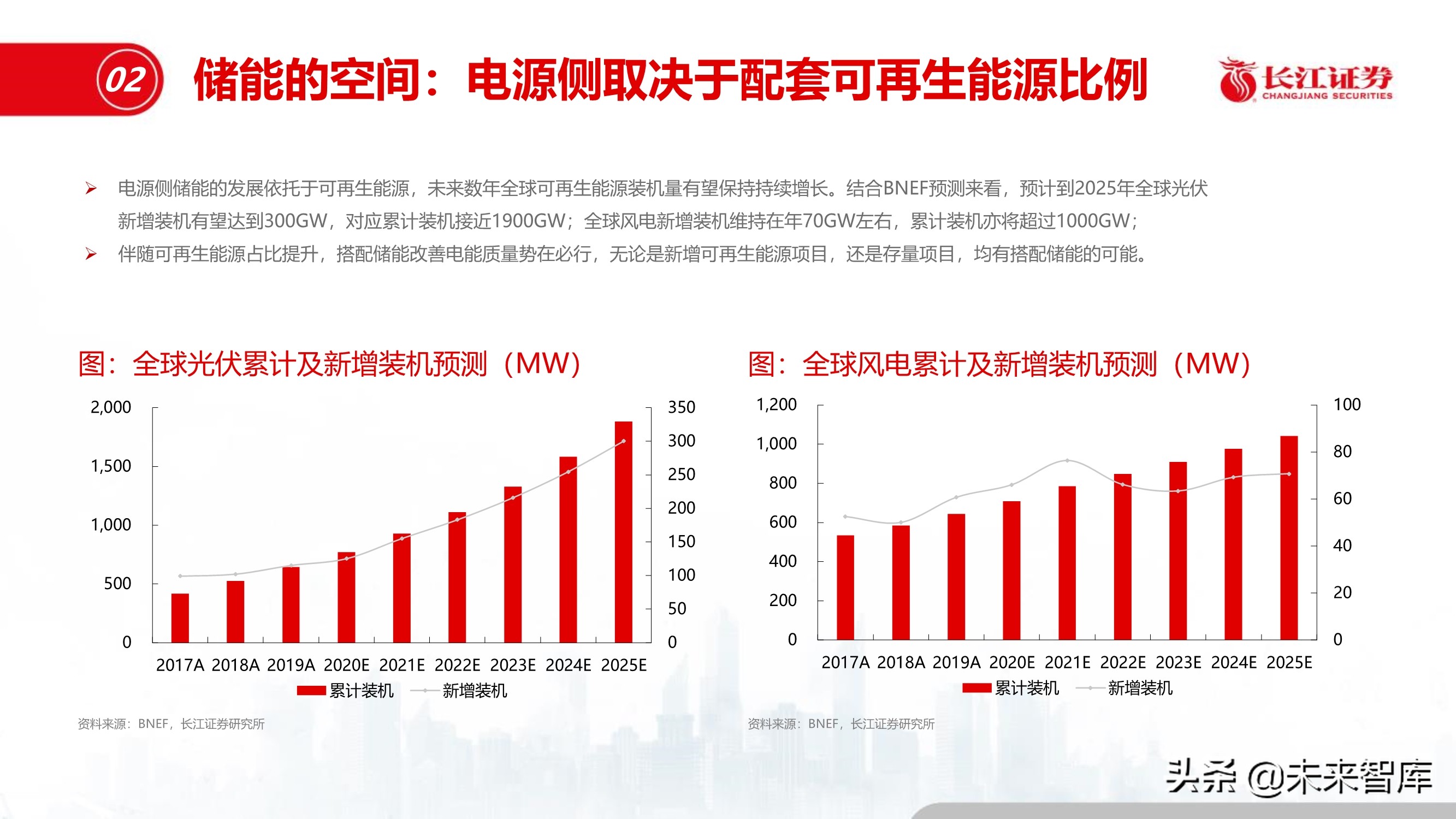 储能行业深度报告：储能与能源革命的未来