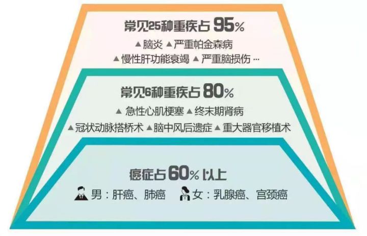排名前15的保险公司，有哪些重疾险值得推荐？ 第8张