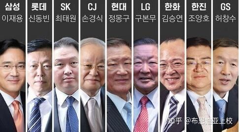 俄韩两国财阀大比拼