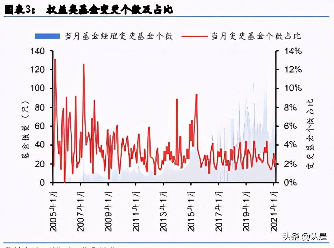 基金投资专题研究：选基不如选经理，经理小软件使用与分析实例