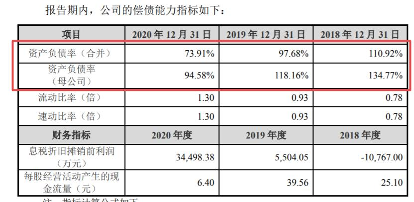 优路教育IPO：销售费用与负债率双高，货币资金充足仍对赌融资存疑