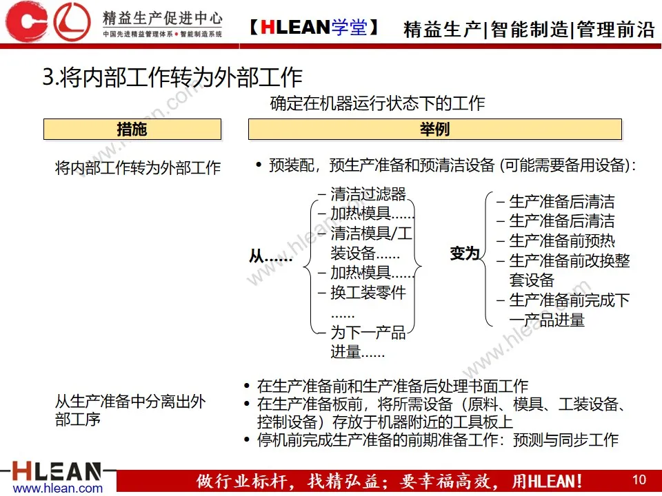 SMED的基本原则与方法