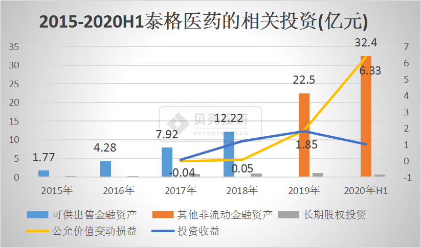 港股IPO修饰利润？欲投40亿全球扩张，泰格医药公司怎么样？