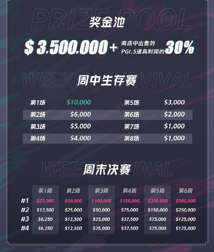 PGI.S is fervent open contest! Does 4AM take part in the match without tomorrow unexpectedly qualification? 