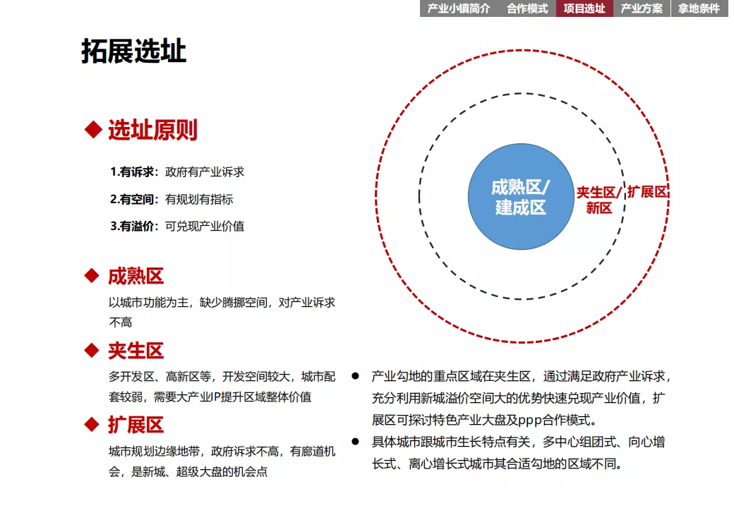 “产业+地产”的几种商业模式及实操指引