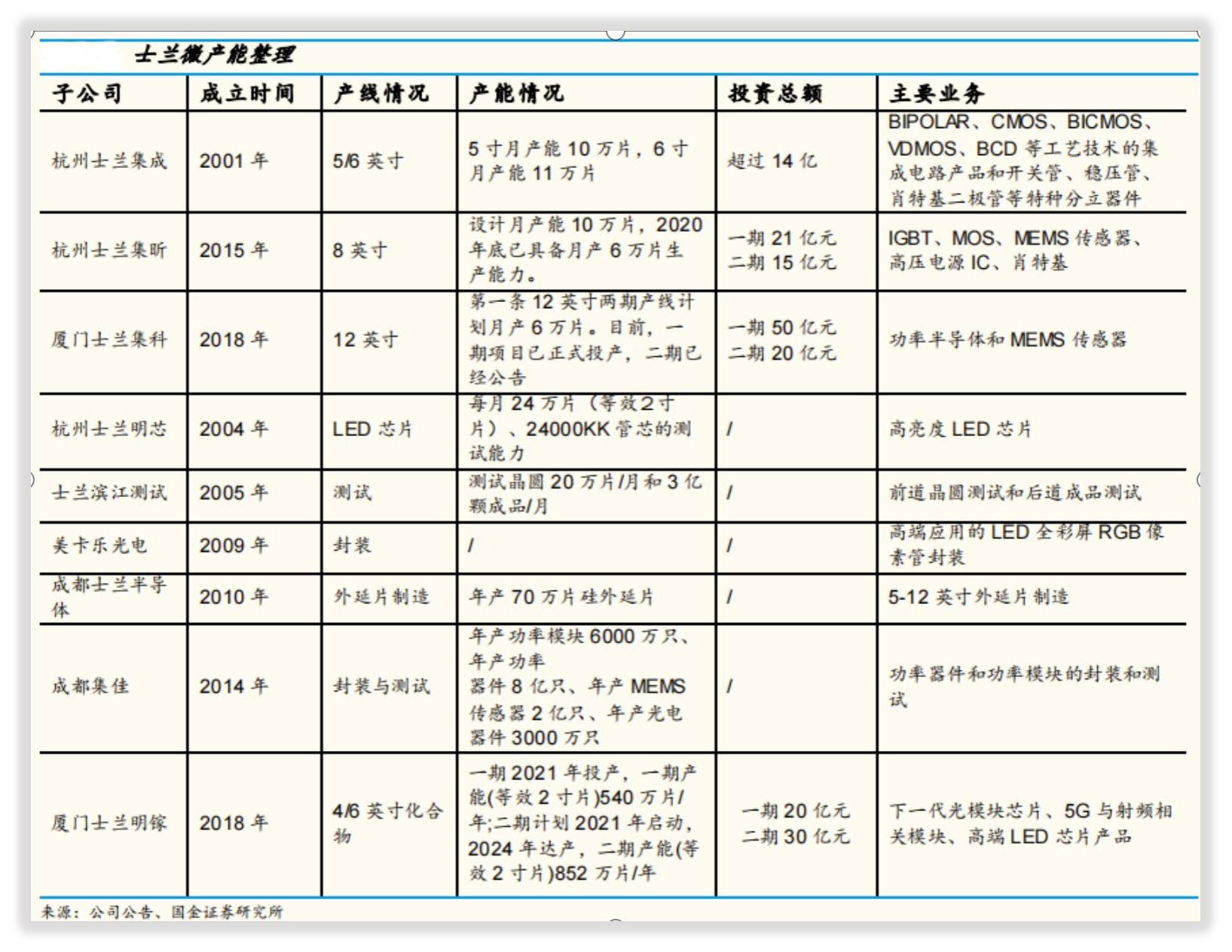 士兰微是一家什么样的公司？