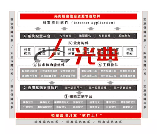 中科院上海光机所“科研机构数字档案室建设试点”通过验收