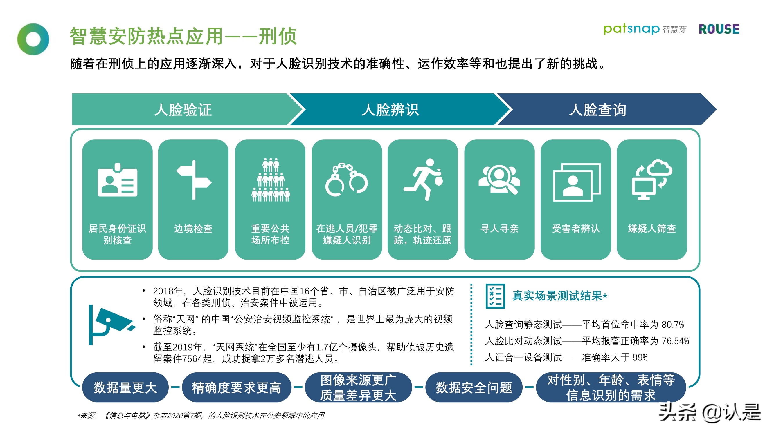 2021人脸识别行业白皮书