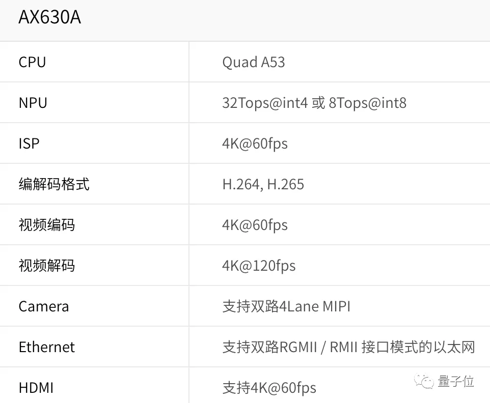 前紫光展锐CTO创业造芯：主打边缘AI视觉，融资10亿，9个月流片