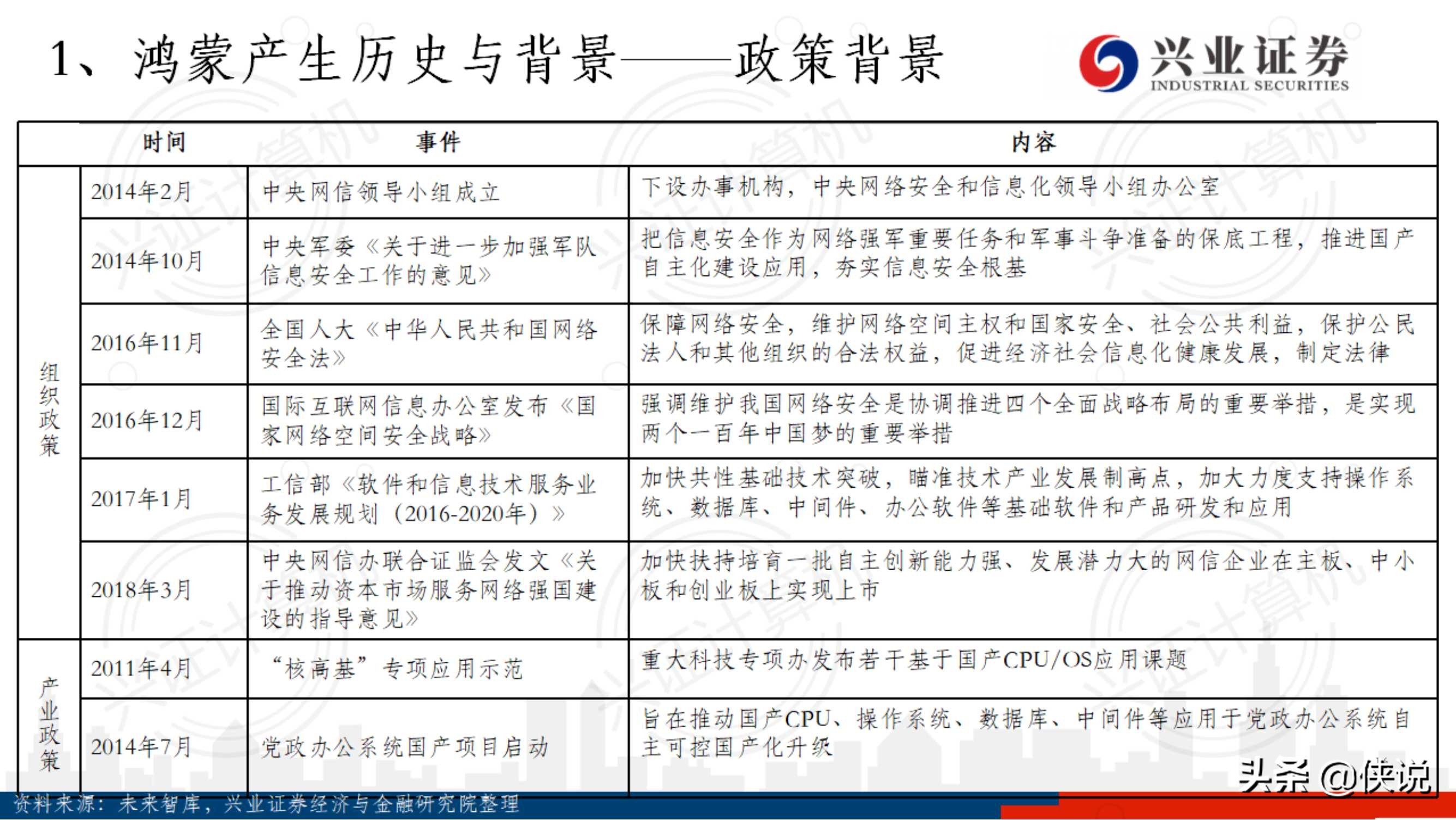 兴业证券：华为鸿蒙深度研究（94页）