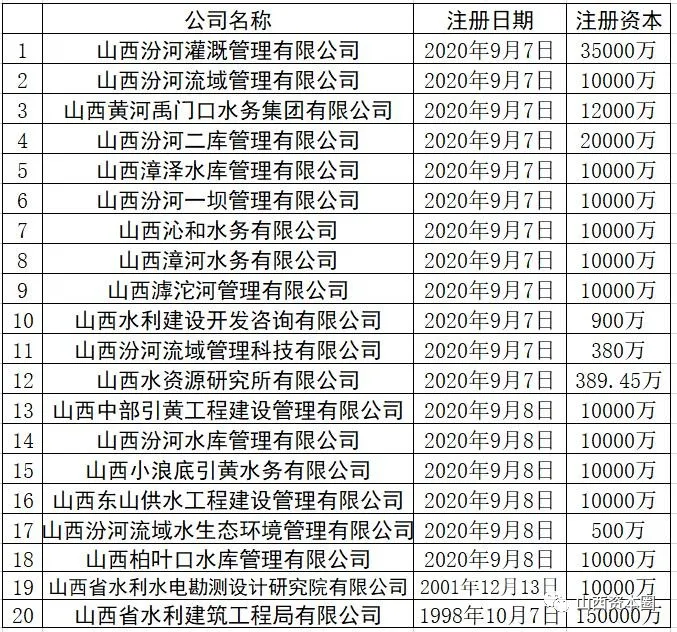 总资产近800亿元！万家寨水控集团资产版图“盘点”