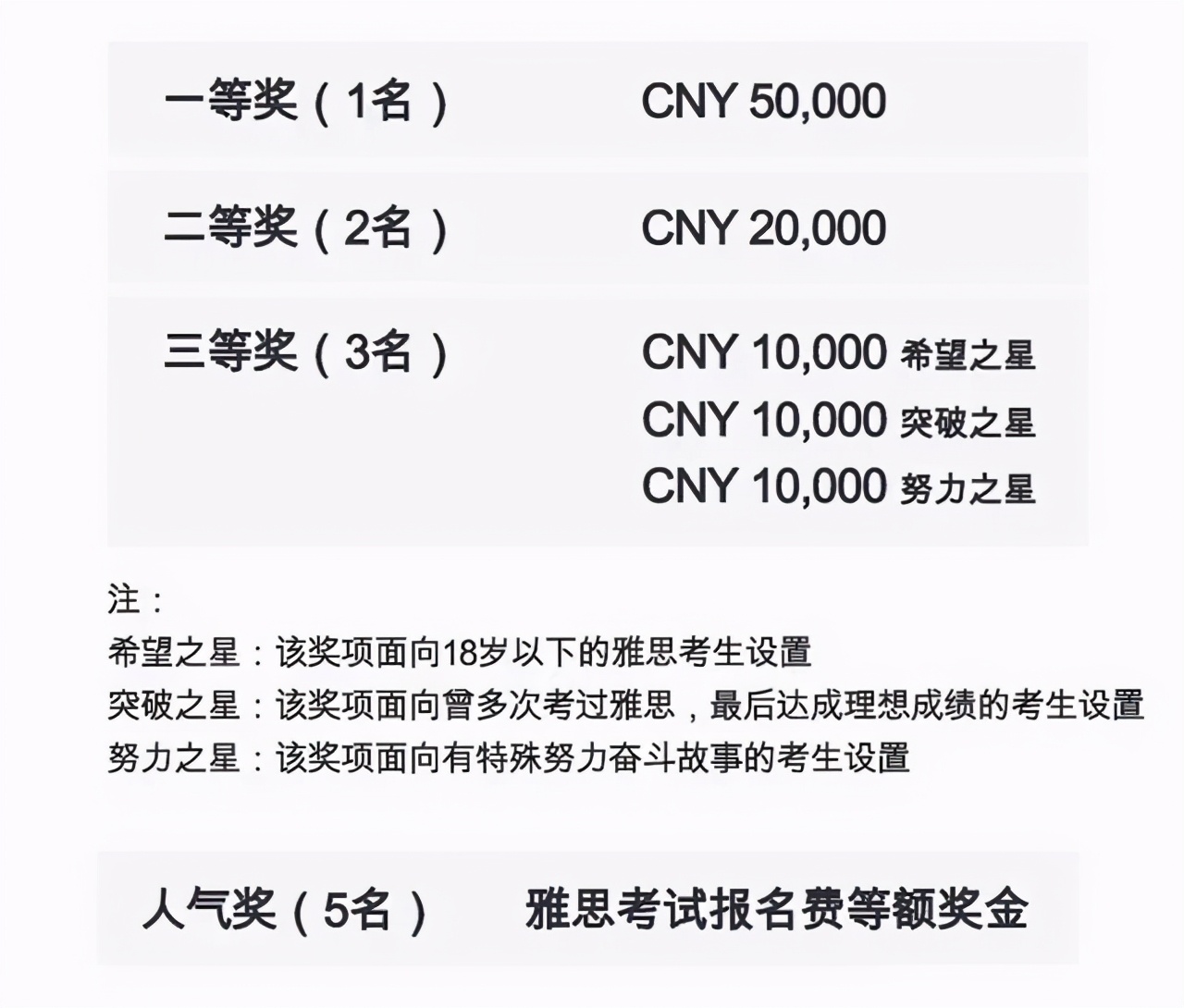 雅思在中国推出首个奖学金计划，总额高达13万元！官方报名已开放