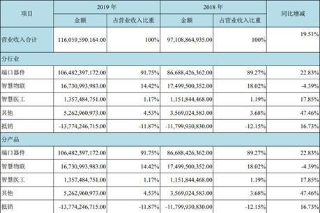 京东方A：全球显示面板龙头定增扩产稳固优势