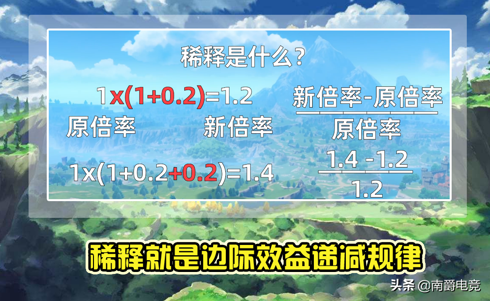 原神：怎样堆属性才能最大化输出？伤害稀释是什么？输出公式详解