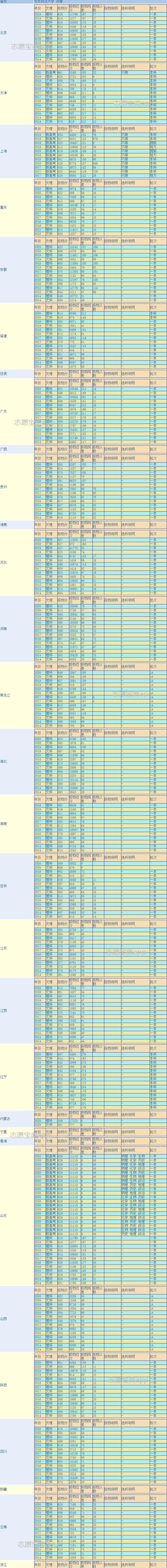 華政為什么評不上雙一流 華東政法大學(xué)牛不牛(圖7) 華政為什么評不上雙一流 華東政法大學(xué)牛不牛(圖7)