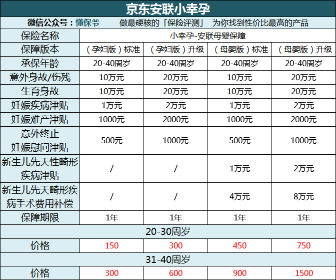 怀孕后必须要了解的保险，生育险！附最全生育保险使用指南！ 第3张