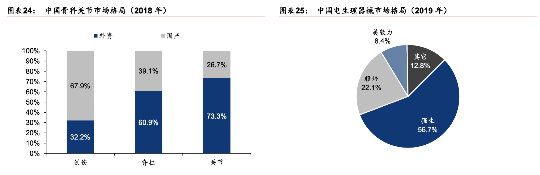 「行业深度」医药行业深度：双循环格局下的医药发展新机遇