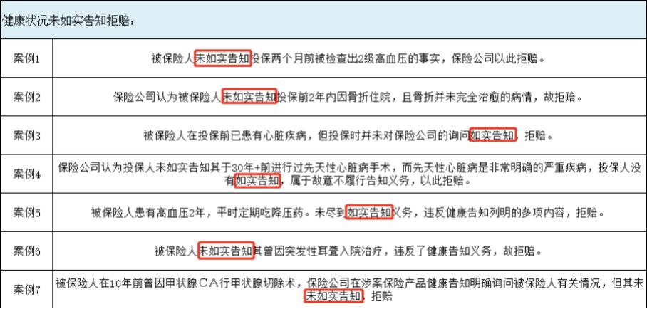支付宝好医保：拒赔，我们是专业的