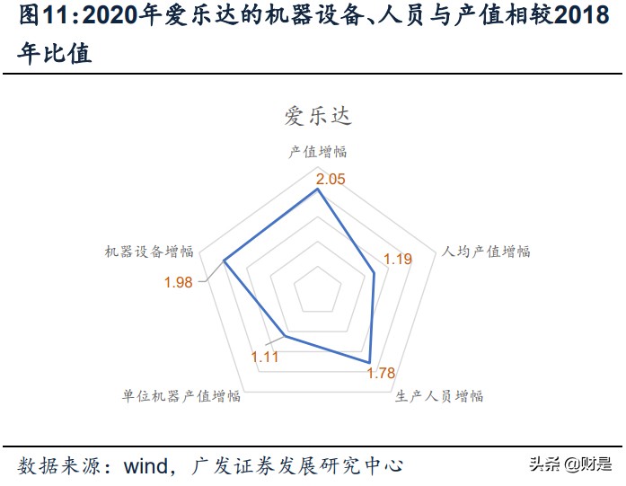 航空锻造产业研究：探析商业模式、格局壁垒、崛起演变
