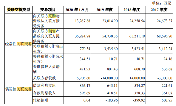 大额存款分红反向募资补流，抛开关联交易的天地环保含金量几何