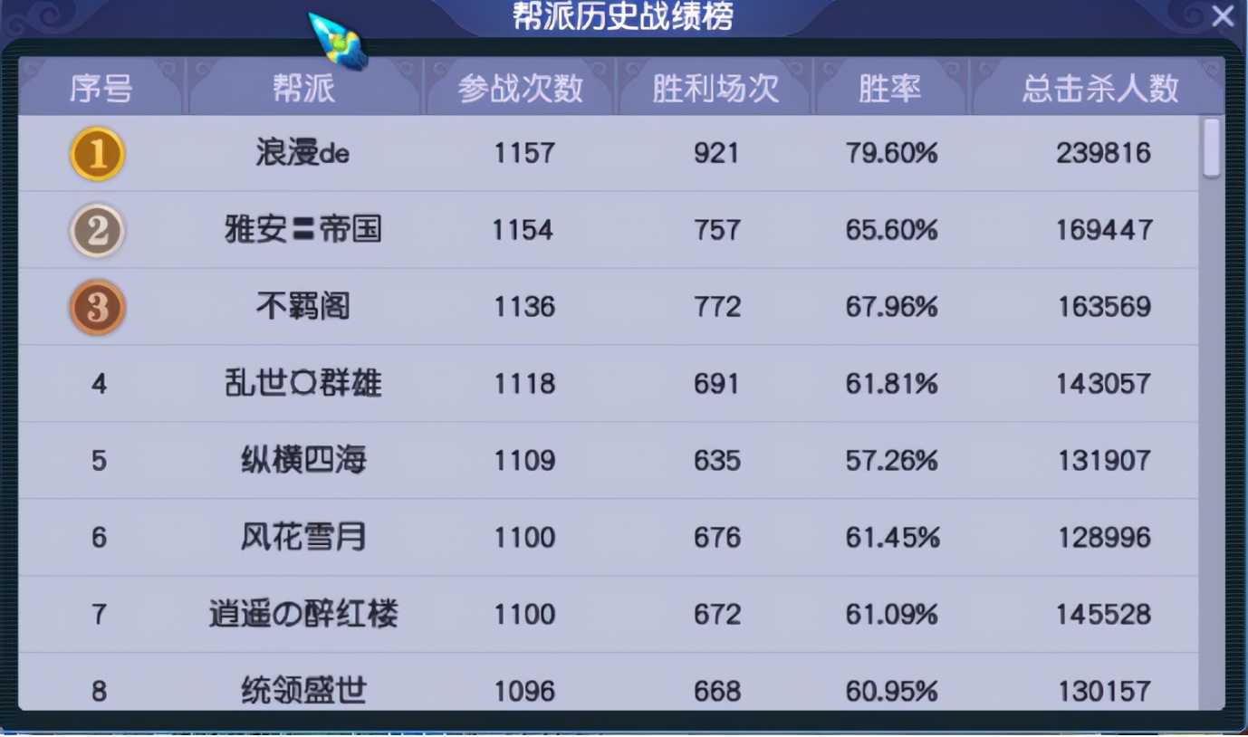 梦幻西游：「姑苏城」——满载荣誉的武神坛传统豪门