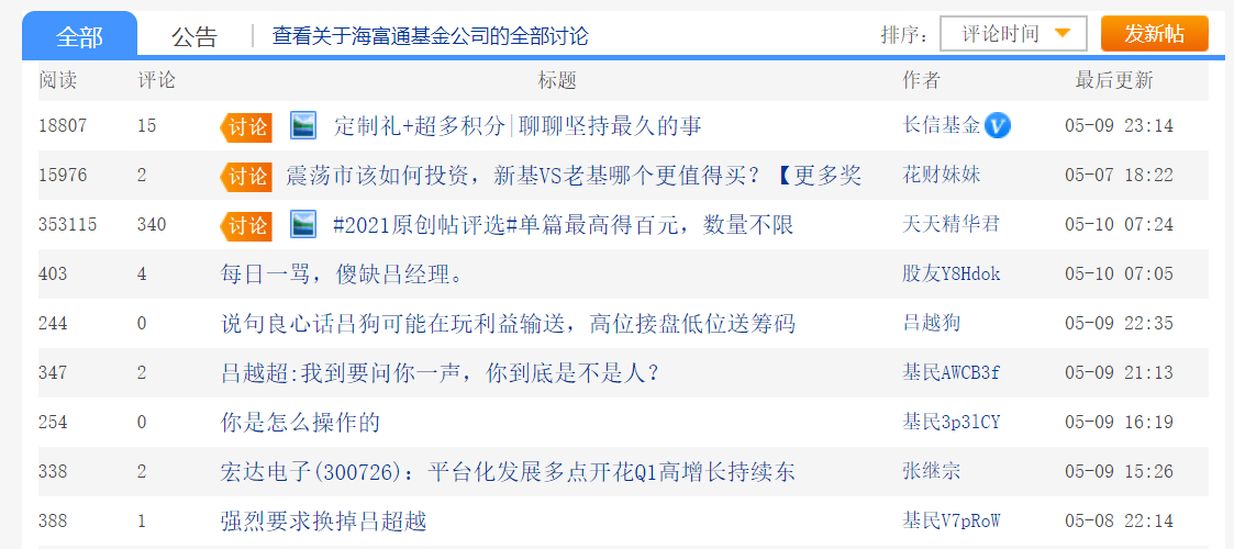 从半导体到电子股不改集中重配，海富通基金吕越超年内产品全亏损 独家 第2张