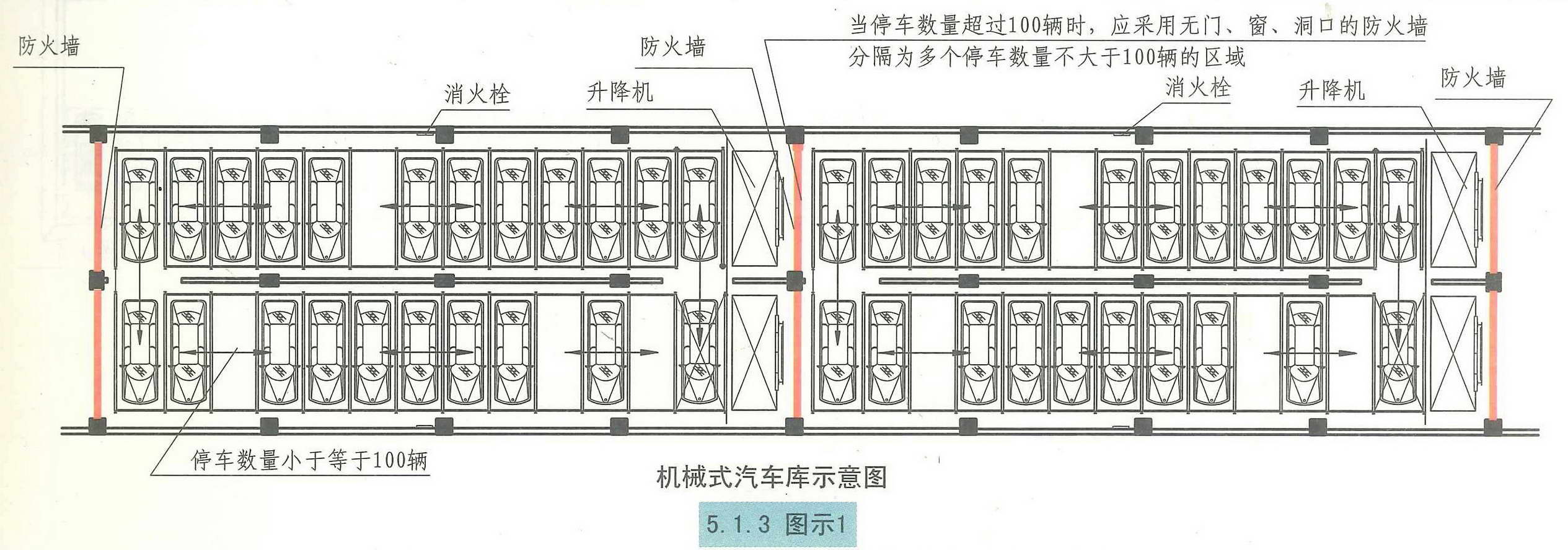 《汽车库、修车库、停车场设计防火规范 》GB50067-2014 强条汇总