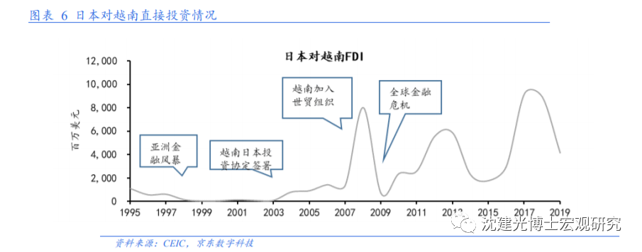 群雄逐鹿之下，中国投资如何布局越南？