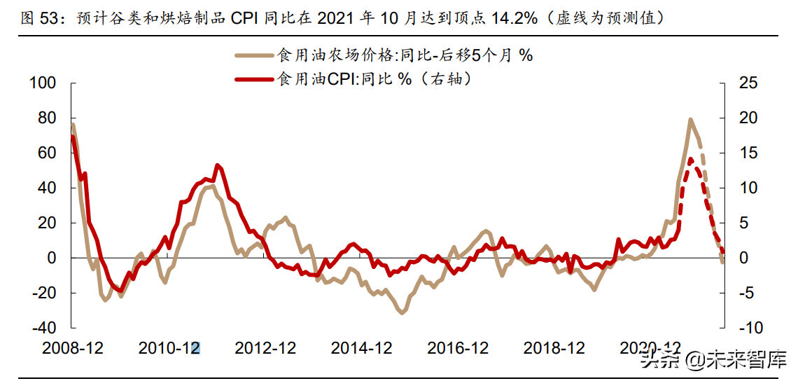 宏观经济专题报告：美国旱灾启示录