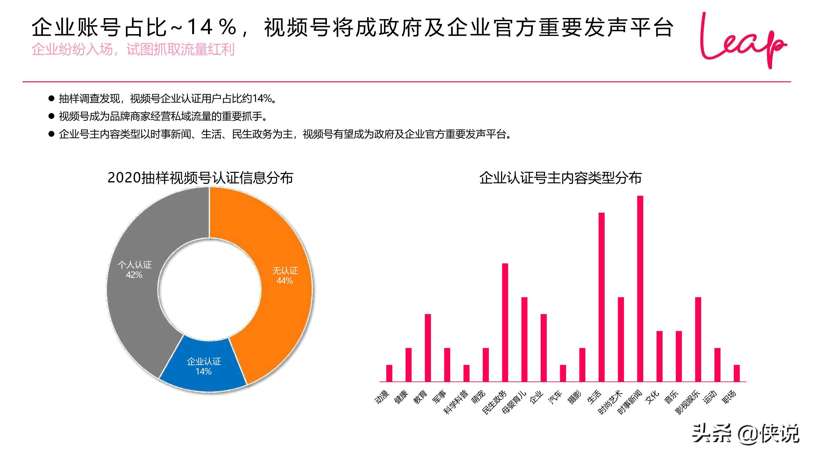 2020-2021视频号发展现状趋势（LEAP）