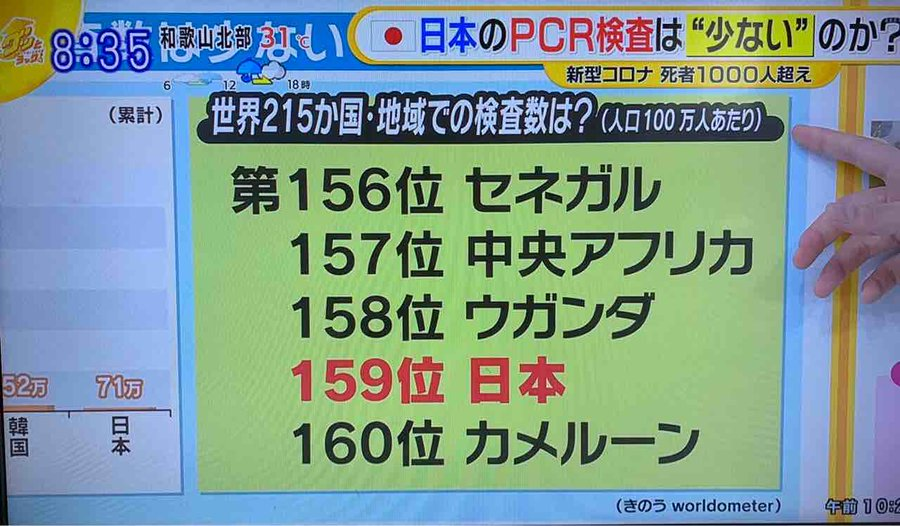 日韩疫情二次大爆发！日本明星大面积感染，万人集会搞垮首尔