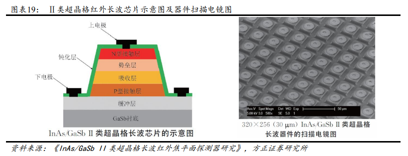 高德红外专题研究：前瞻的领域开拓，军民市场多点开花