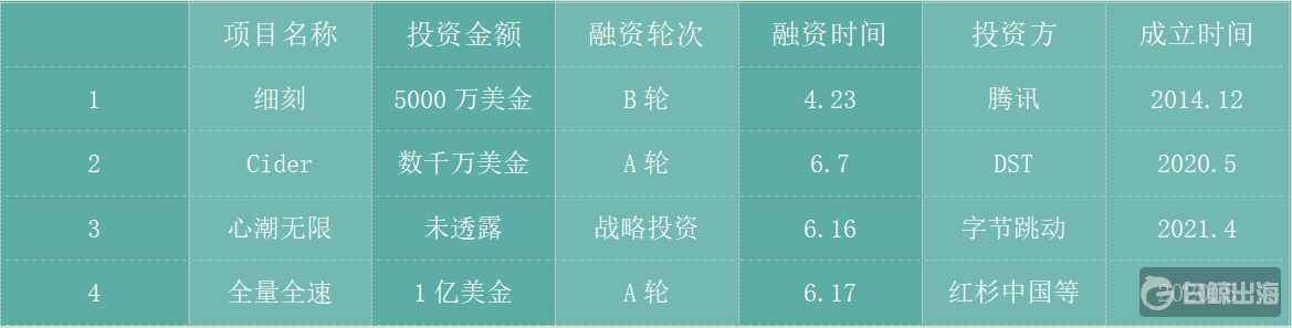 第三方品牌收购潮，是品牌“薅羊毛”，还是资本“割韭菜”？