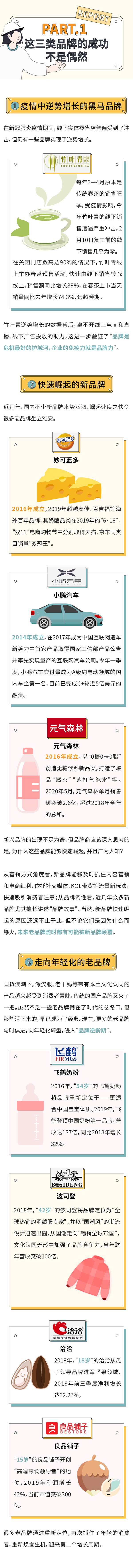 「重磅」2020消费品牌增长洞察报告