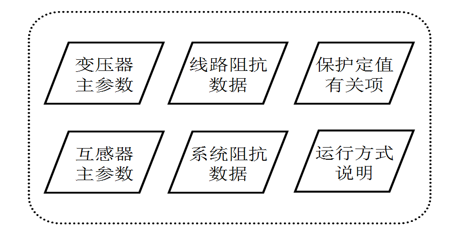 全自動保護定值驗算工具的設計應用