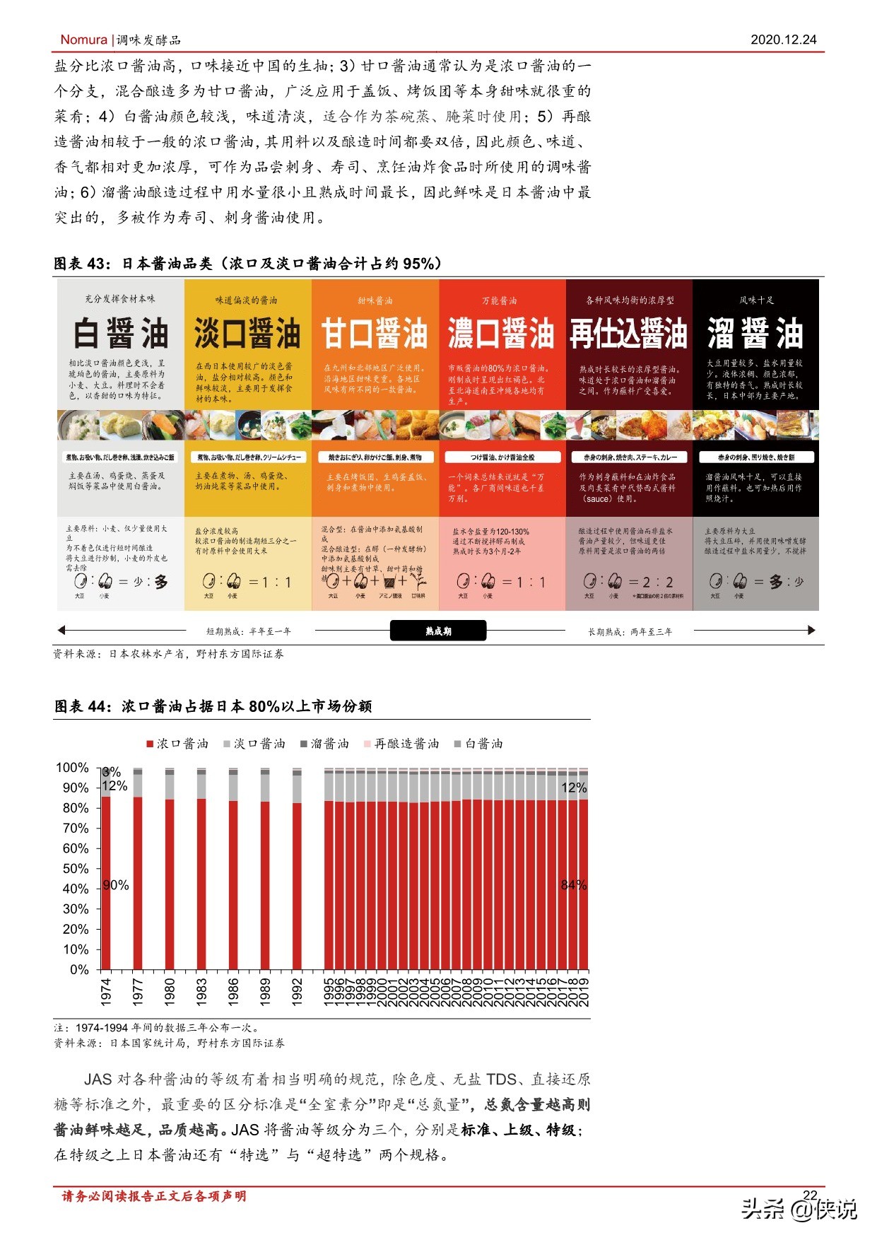 148页调味品行业首次覆盖报告