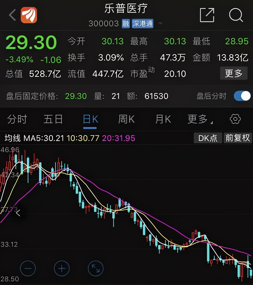 心脏支架1.3万爆降到469元！医药回扣何时休？