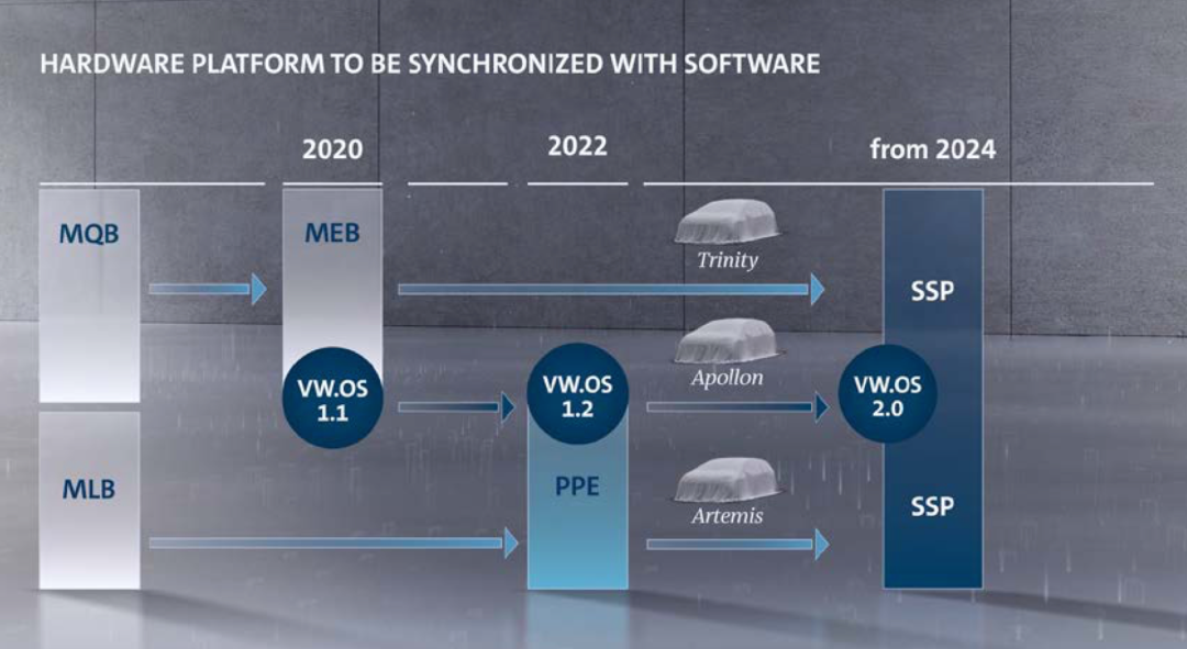大众狙击特斯拉成果初现：集团股价飙升，市值超1300亿欧元