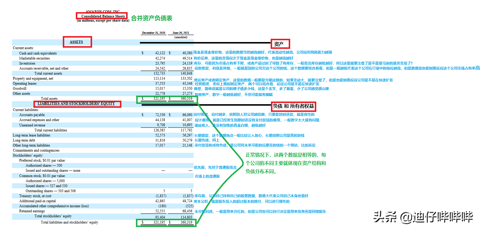 从财报阅读中掌握致富密码之数据篇