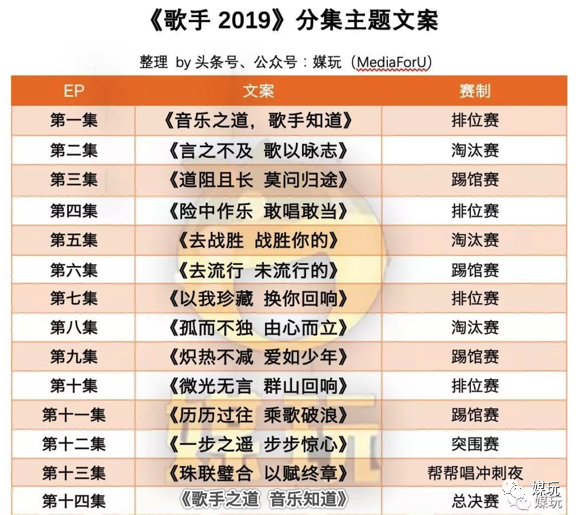 芒果这次的“神文案”有点飘！《乘风破浪的姐