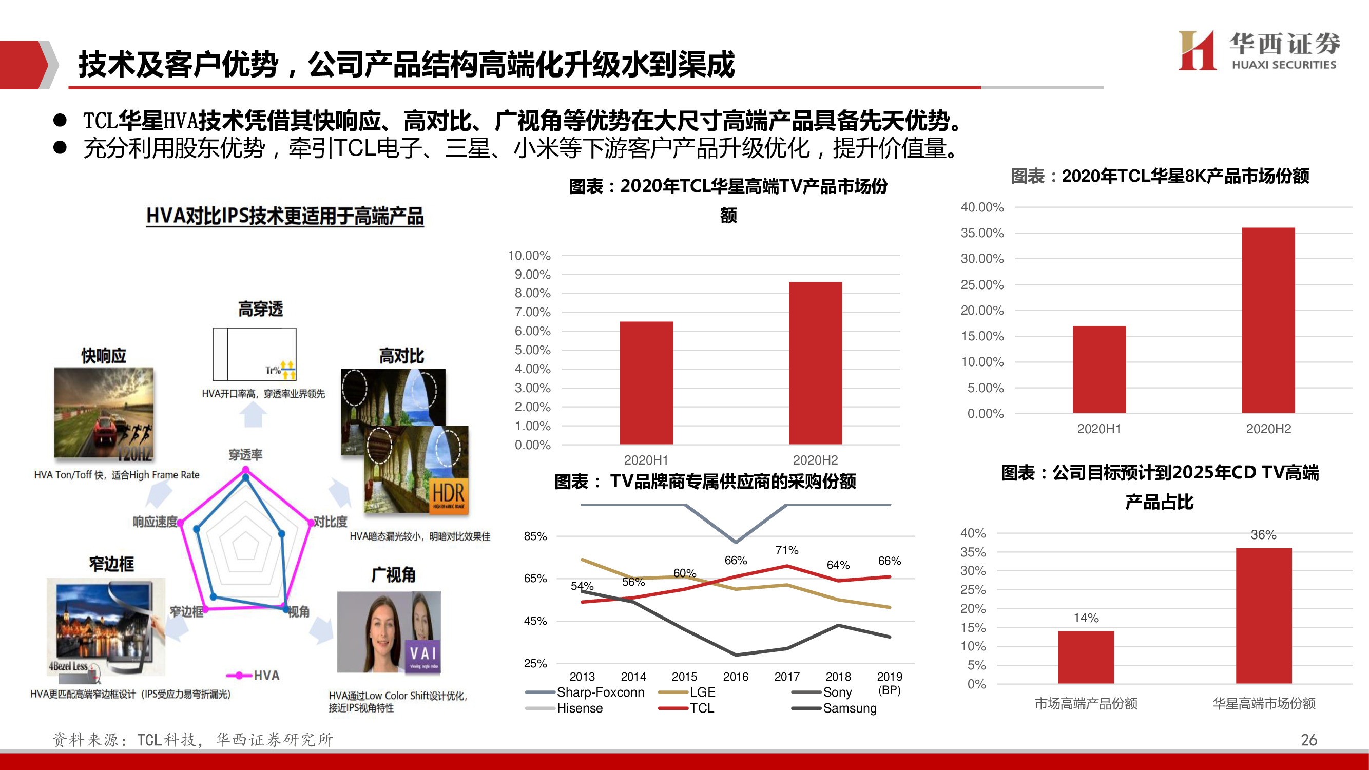 TCL科技深度报告：聚焦高科技、长周期科技赛道