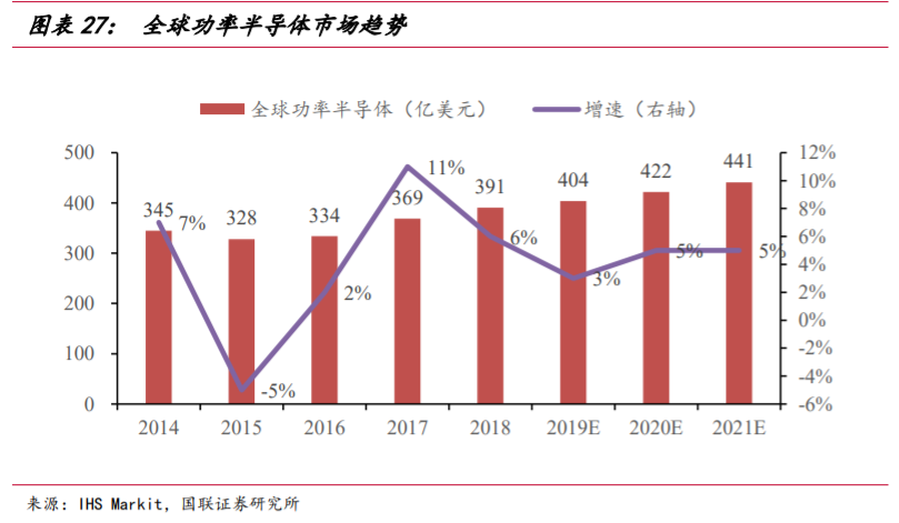 华润微深度解析：三大优势铸就国内IDM龙头