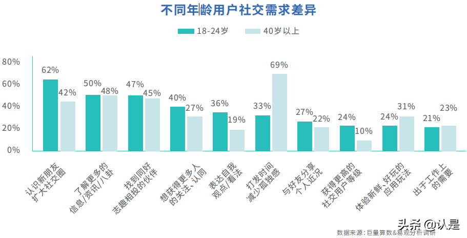 社交营销专题研究：中国移动社交营销发展白皮书2021