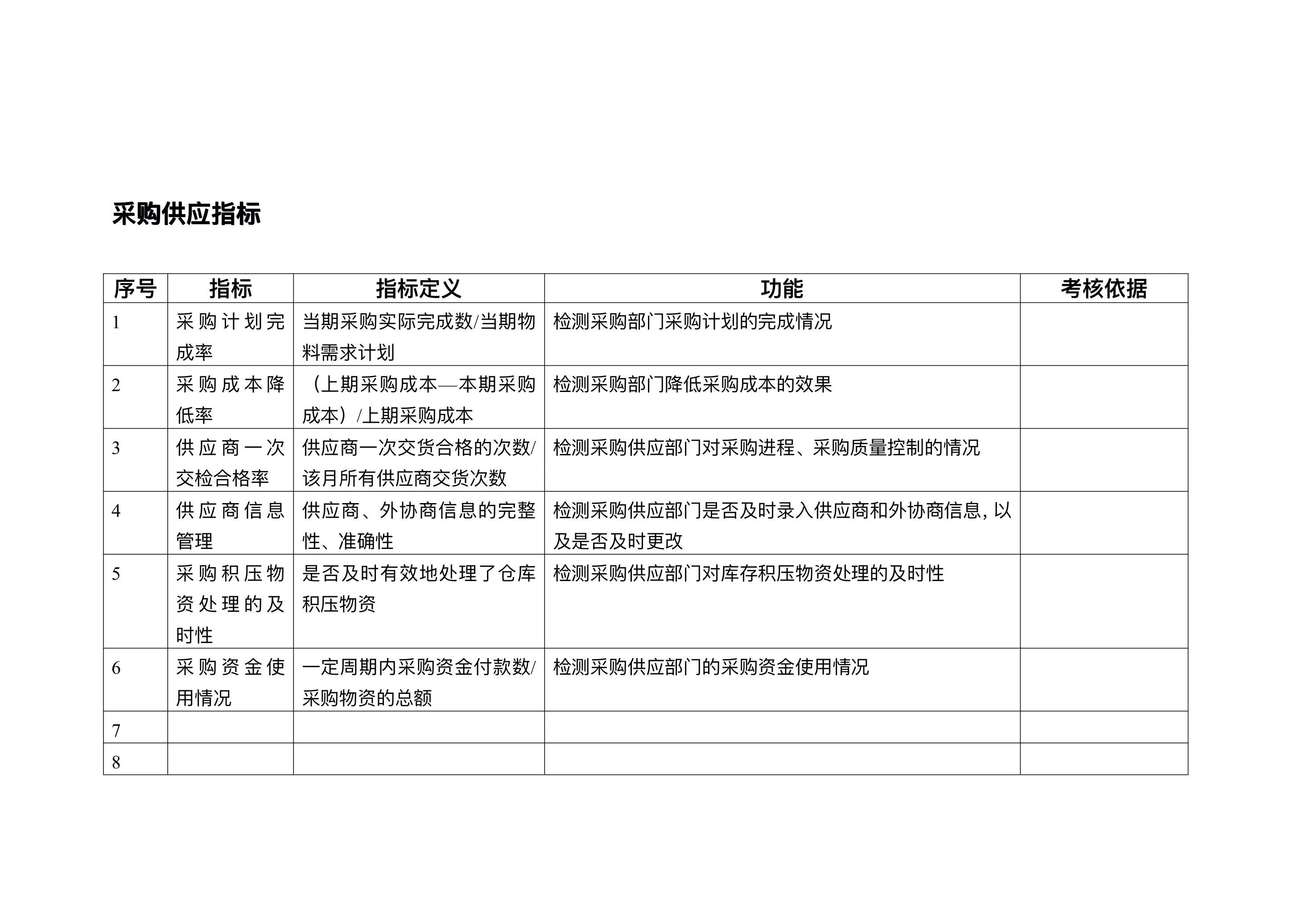 图片[4]-一套完整的企业部门KPI绩效考核指标库，从仓库到管理层，快收藏-91智库网