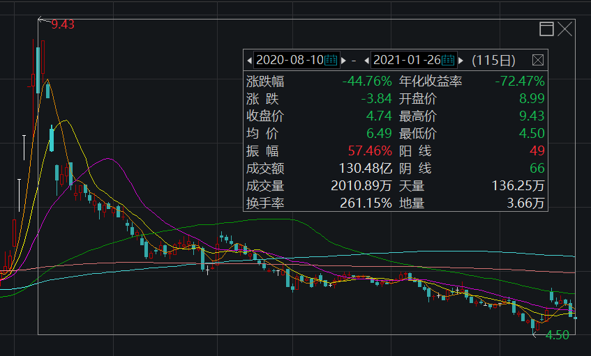 äºå®è¯ä¸è¡ä»·ä½è¿·èåï¼è¥æ¶åå©è´å¢é¿ä¸å¤§è¡ä¸å¤§æç¬åæ