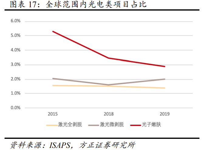 医美行业专题报告：再生医学扬帆正当其时，医美企业大有可为